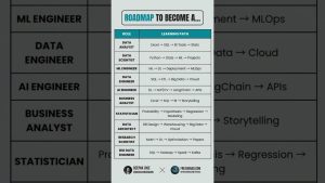 Feuille de route pour les analystes de données 2025