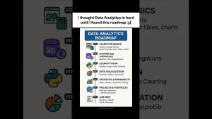 Feuille de route pour les analystes de données