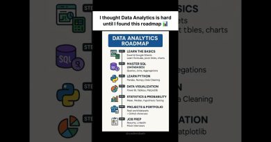 Feuille de route pour les analystes de données
