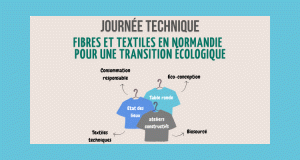 Filière textile et transition écologique - Normandinamik