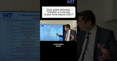 France : Les secteurs les plus touchés par l'inflation depuis 2021