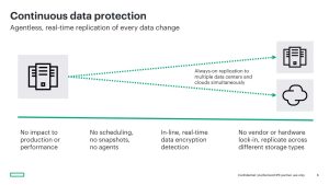 HPE Breakout : Renforcer la protection des données face aux cybermenaces