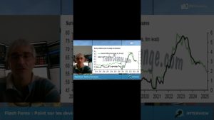 Inflation en baisse en France et en Espagne : impact sur le Forex