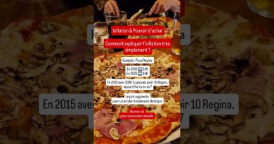 Inflation et Pouvoir d'Achat : Comprendre simplement