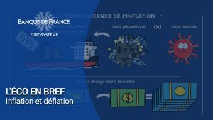 Inflation et déflation : Analyse de la Banque de France