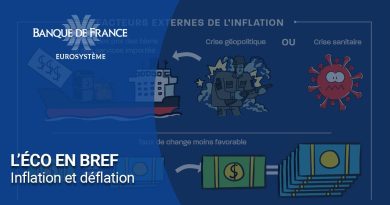 Inflation et déflation : Analyse de la Banque de France