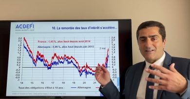 Inflation et récession en France : quels dangers nous guettent ?
