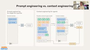 Introduction aux LLM : Post-Formation et Ingénierie des Prompts