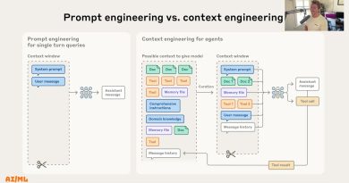 Introduction aux LLM : Post-Formation et Ingénierie des Prompts