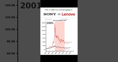 💴 Investir 5 000 $ dans SONY et LENOVO : Résultats comparés