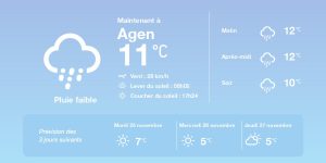 La météo à Agen du lundi 24 novembre 2025