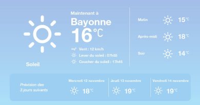 La météo à Bayonne du mardi 11 novembre 2025