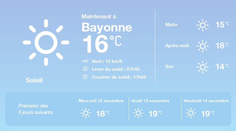 La météo à Bayonne du mardi 11 novembre 2025