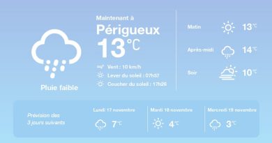 La météo à Périgueux du dimanche 16 novembre 2025
