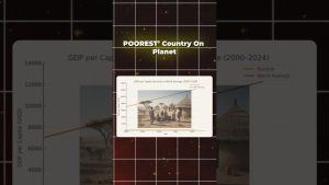 Le pays le plus pauvre du monde : classement choc