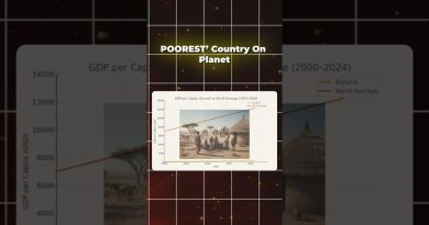 Le pays le plus pauvre du monde : classement choc