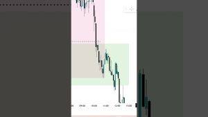 Le piège du CHoCH sans élan !