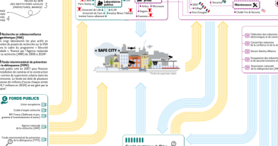L’écosystème français de la vidéosurveillance algorithmique