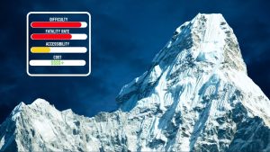 Les 14 Plus Hautes Montagnes du Monde : Un Compte à Rebours Mortel