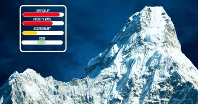 Les 14 Plus Hautes Montagnes du Monde : Un Compte à Rebours Mortel