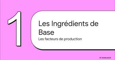 Les Clés de la Croissance Économique