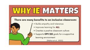 Les Fondements de l'Éducation Inclusive