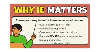 Les Fondements de l'Éducation Inclusive