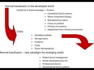 Les Paradigmes Modernes et Anciens de la Transfusion Sanguine