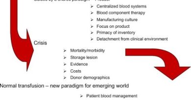 Les Paradigmes Modernes et Anciens de la Transfusion Sanguine