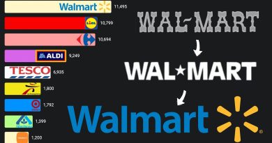 Les Plus Grandes Chaînes de Supermarchés Mondiales (1960-2025)