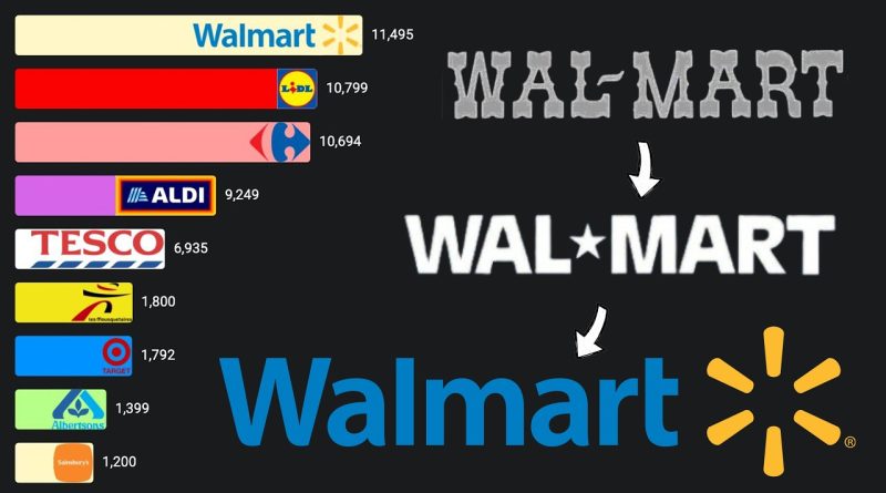 Les Plus Grandes Chaînes de Supermarchés Mondiales (1960-2025)
