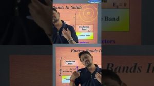 Les Semi-conducteurs : Clés de la Technologie Moderne