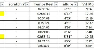 Les résultats du dimanche 16 novembre 2025