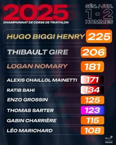 Ligue Corse de Triathlon