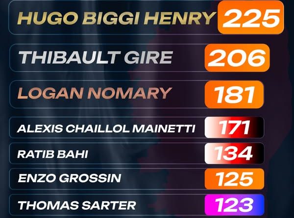 Ligue Corse de Triathlon