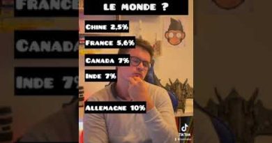 L'inflation grimpe, notre pouvoir d'achat s'effondre