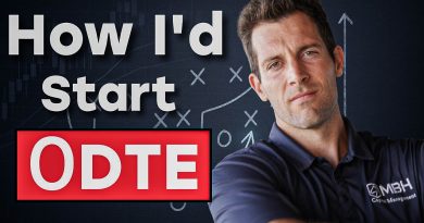 Ma Stratégie pour Débuter en 0DTE Aujourd'hui