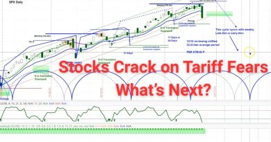 Marché Boursier US : Prévisions et Analyse du S&P 500