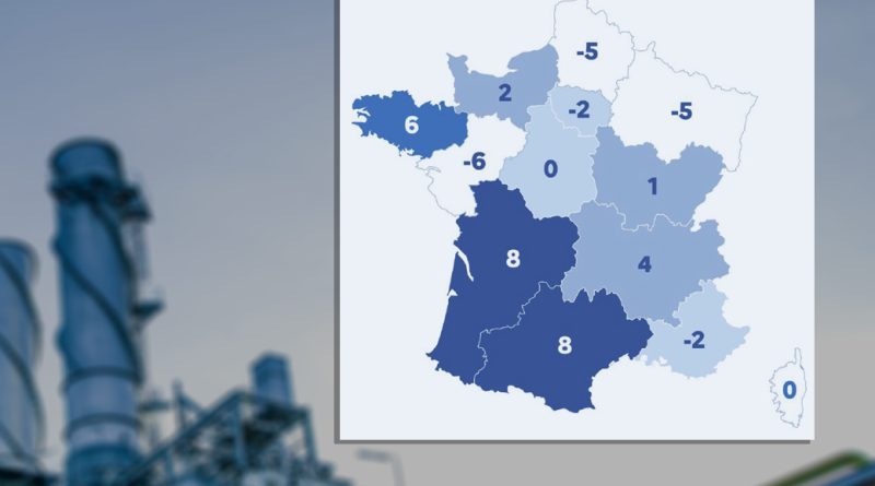 Mauvais semestre pour l'industrie française : analyse des performances et perspectives