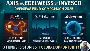 Meilleur fonds international 2025 : Axis, Edelweiss ou Invesco ?