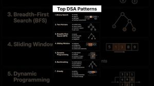 Meilleurs Modèles DSA à Connaître