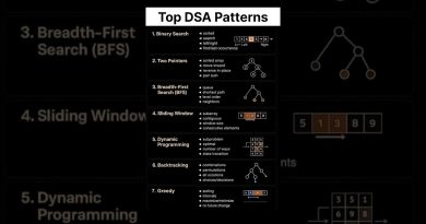Meilleurs Modèles DSA à Connaître