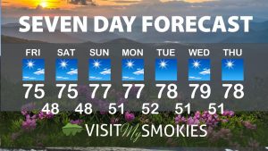 Météo à Gatlinburg et Pigeon Forge pour le week-end du 10 octobre 2025