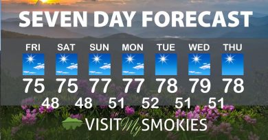Météo à Gatlinburg et Pigeon Forge pour le week-end du 10 octobre 2025
