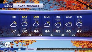 Météo à Metro Detroit : Une belle journée vendredi