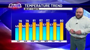 Météo de ce soir, 10 octobre 2025