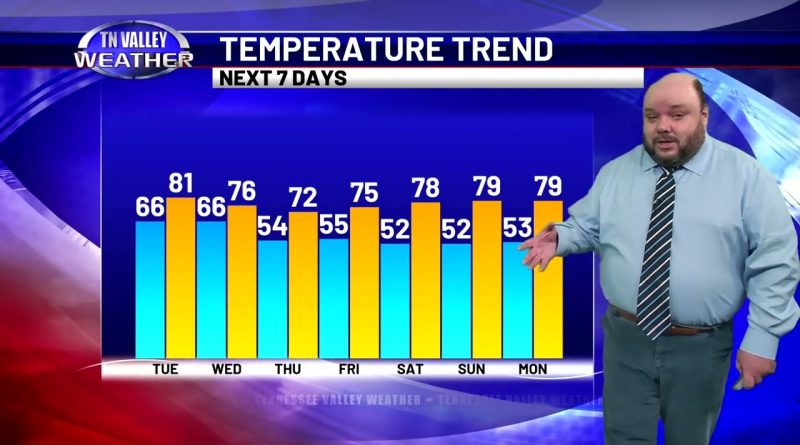 Météo de ce soir, 6 octobre 2025 : Prévisions à découvrir