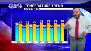 Météo de ce soir, 7 octobre 2025