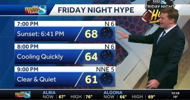 Météo de l'Iowa : Températures fluctuantes ce week-end sec