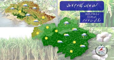Météo pour les agriculteurs : Prévisions agricoles au Pakistan